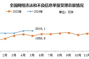 托拜亚斯-哈里斯半场砍下20+ 2021年11月后首次